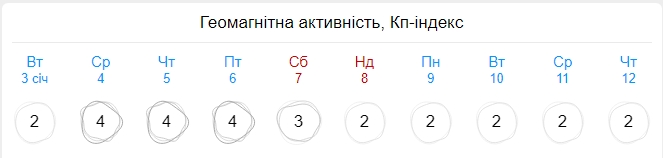 Берегите головы! На Землю надвигается магнитная буря